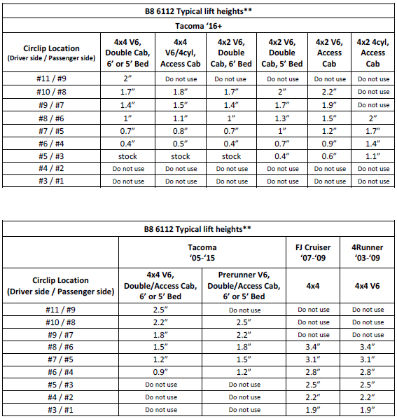 B8 6112 Typical lift heights